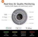 Xiaomi Mi Air Purifier 4 Compact - Image 4