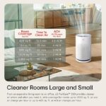 LG PuriCare 360 Air Purifiers for Home, Large and Small Room - Image 5